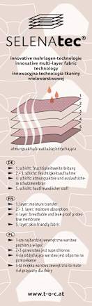 Periodenunterwäsche Hipster schwarz Gr. S t.o.c.