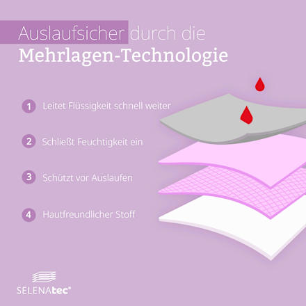 Periodenunterwäsche-Set Easy Comfort, Gr. M SELENACARE