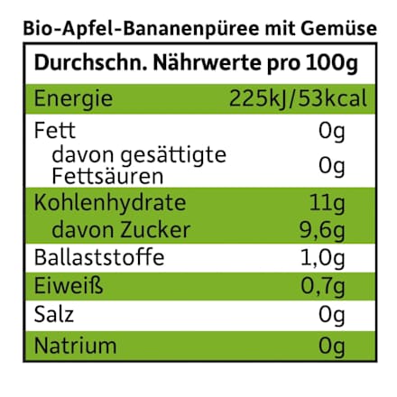 Quetschie Apfel, Banane, Spinat & Gurke ab 6 Monaten Freche Freunde