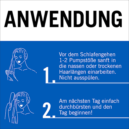 Night Elixier Anti-Spliss Wunder Schwarzkopf GLISS