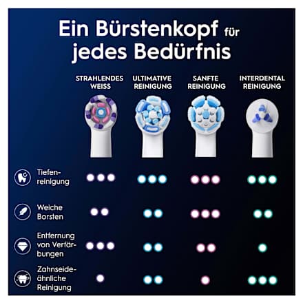 Aufsteckbürsten Strahlendes Weiß Oral-B