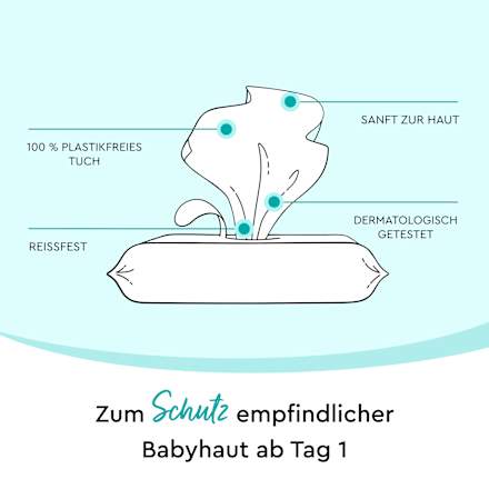 Feuchttücher mit Präbiotika Lillydoo