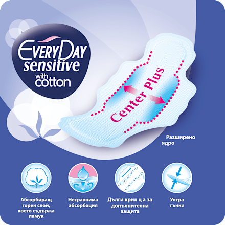 Дамски превръзки Sensitive Super EVERYDAY