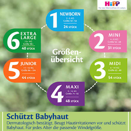 Windeln Premium Gr. 3 Midi (6-10 kg) HiPP