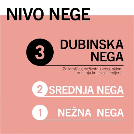 EXPRESS RAPAIR 7sec SPLIT ENDS MIRACLE – tretman za kosu  Schwarzkopf GLISS