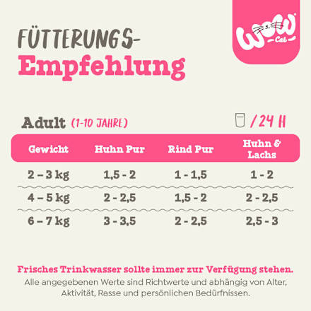 Nassfutter Katze mit Huhn, Lachs, Rind & Pute, Premium Paté Adult Multipack (6x125 g) WOW