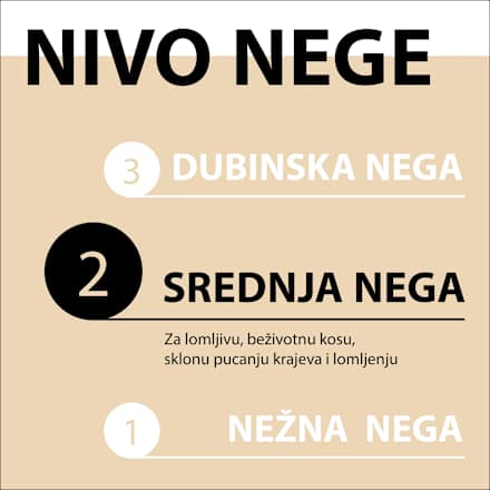 Oil Nutritive - šampon za kosu Schwarzkopf GLISS