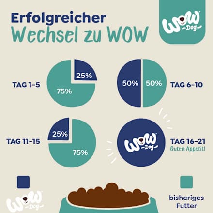 Nassfutter Hund mit Wild, Seealge & Süßkartoffel, Adult WOW