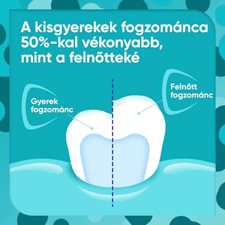 Fogkrém Pronamel Kids 0-6 év Sensodyne