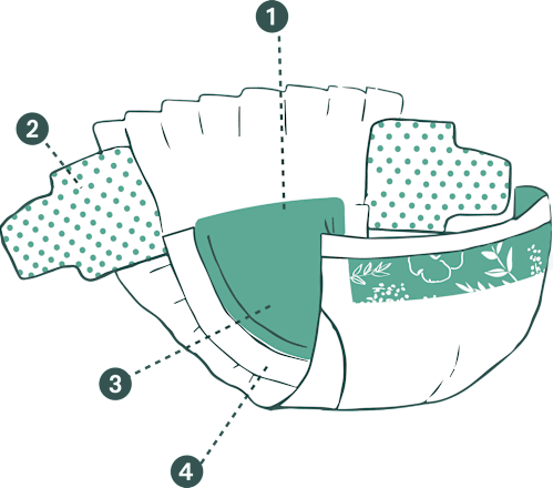 Ekologické plienky - veľ. 3 Midi (4 - 9 kg) cotté