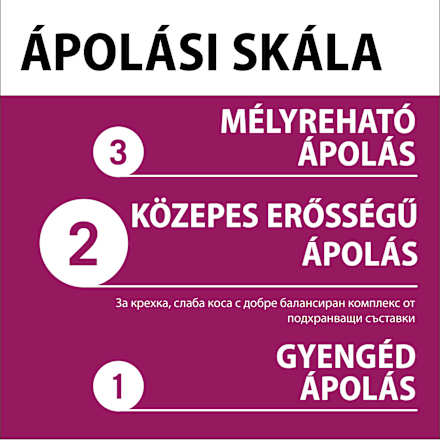 Hajbalzsam Full Hair Wonder, töredező és gyenge hajra Schwarzkopf GLISS