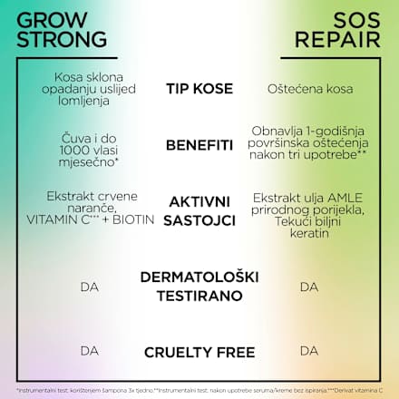 Grow Strong serum za kosu Blood Orange GARNIER FRUCTIS