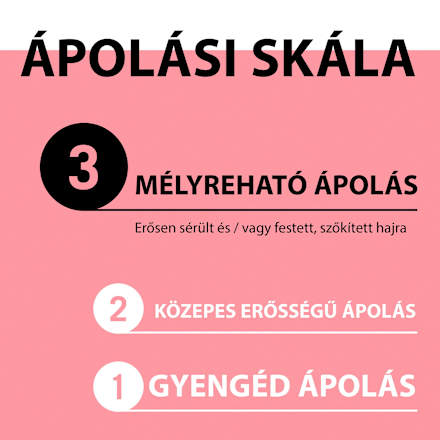 Sampon Color Perfector, festett vagy melírozott hajra Schwarzkopf GLISS