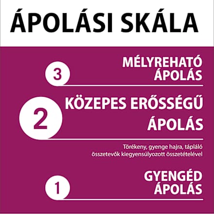 Sampon Full Hair Wonder, töredező és gyenge hajra Schwarzkopf GLISS