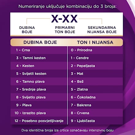 Boja za kosu – 4- 88 intenzivno tamnocrvena Palette INTENSIVE COLOR CREME