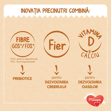 Lapte praf Milumil Junior 1+ Milupa