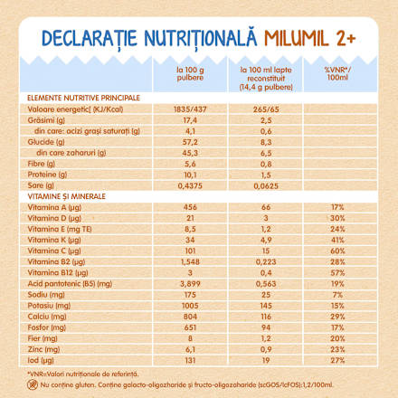 Lapte praf Milumil Junior 2+ Milupa