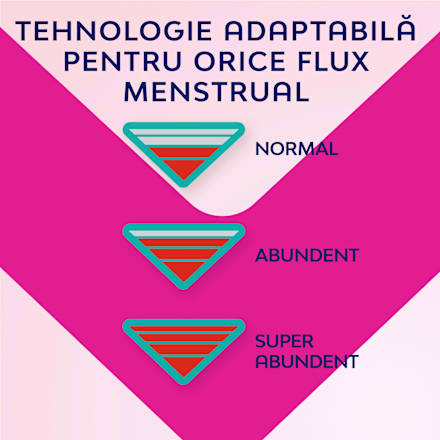 Pure Sensitive absorbante normale Libresse