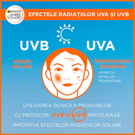 Cremă de față anti-poluare cu protecție solară FPS50+ GARNIER AMBRE SOLAIRE