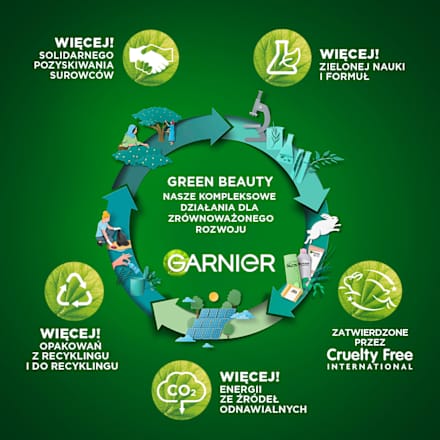 Odżywka nawilżająca Aloe Hair Food GARNIER FRUCTIS