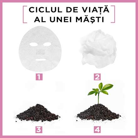 Mască de față pentru hidratare si iluminare GARNIER SKIN NATURALS
