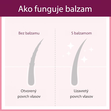 Nutri balzam na vlasy longhair Plantur 21
