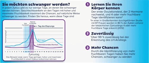 Ovulationstest Fortschrittlich & Digital Clearblue