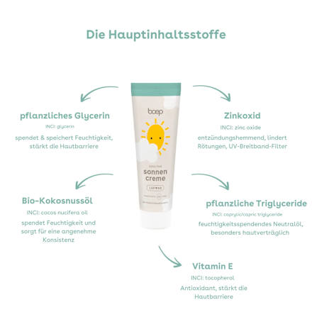 Sonnencreme sensitiv LSF 50 boep