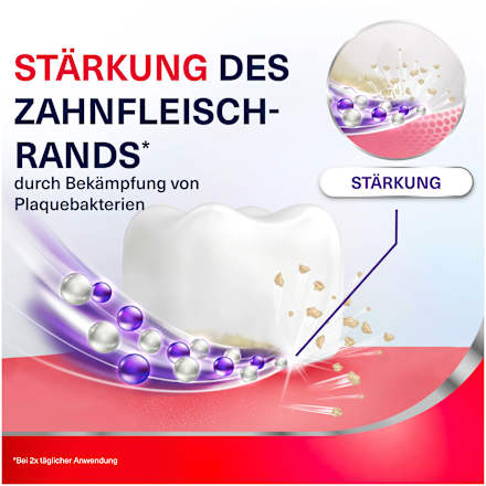 Mundspülung Zahnfleisch Stärkung & Schutz Parodontax