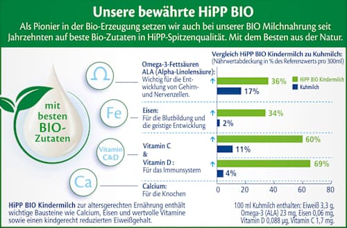 Kindermilch ab dem 12. Monat HiPP