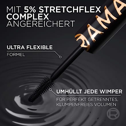 Mascara Panorama All Night Black L'ORÉAL PARiS