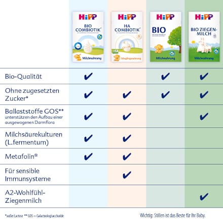 Folgemilch 3 ab dem 10. Monat HiPP