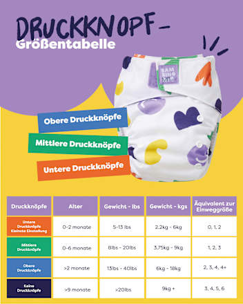 Stoffwindel wiederverwendbar, Motiv Wolke Sieben Bambino Mio