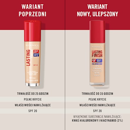 Podkład Lasting Finish Foundation 070 RIMMEL LONDON