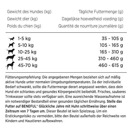 Trockenfutter Hund  mit Huhn & Gartengemüse, glückliche Jahre, Senior 7+ Purina Beneful