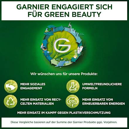 After Sun Beruhigende Feuchtigkeits-Milch Garnier Ambre Solaire