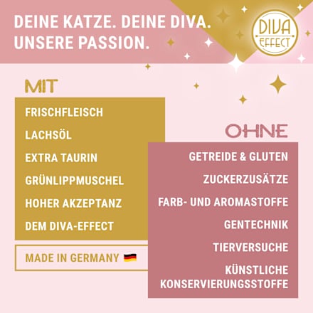 Nassfutter Katze mit Huhn KittyCat