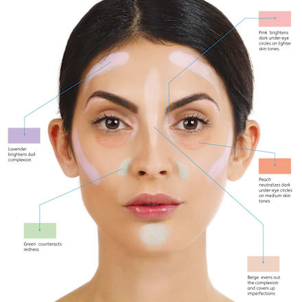 Palette di correttori cromatici - nr. 0001 ASTRA MAKE-UP