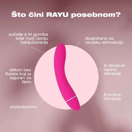 Vibrator Raya INTIMINA