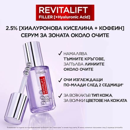 Околоочен серум Revitalift Filler HA L'ORÉAL PARiS