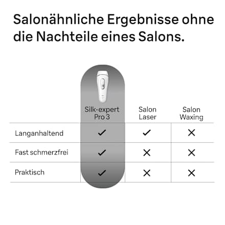 Silk expert Mini IPL Gerät Braun