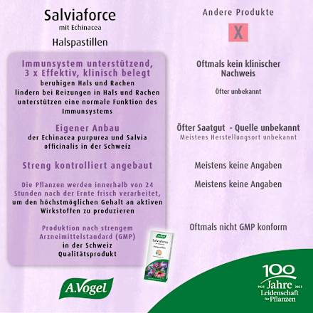 Salviaforce Halspastillen A.Vogel