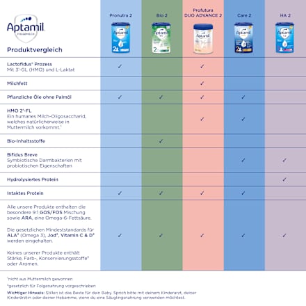 Anfangsmilch Pre Profutura Duo Advance von Geburt an  Aptamil