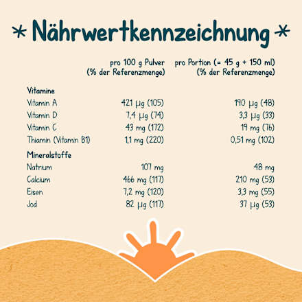 Abendbrei Milch Kleiner Genießer Stracciatella ab dem 8.Monat Milupa