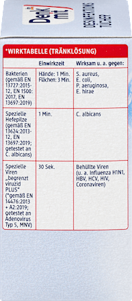 Desinfektionstücher, Reisegröße Denkmit