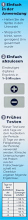 Schwangerschaftsfrühtest Ultra Digital Clearblue