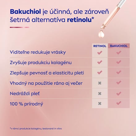 Liftingové pleťové sérum Cellular Expert Lift NIVEA