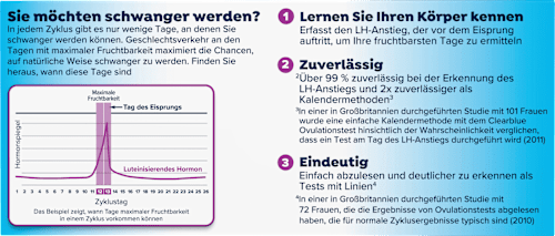 Ovulationstest Digital Clearblue