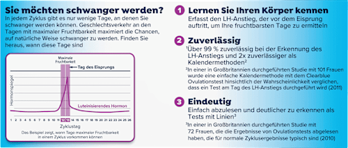 Ovulationstest Digital 30 Tests Clearblue