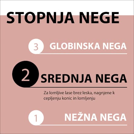 Šampon Split Ends Miracle Schwarzkopf GLISS